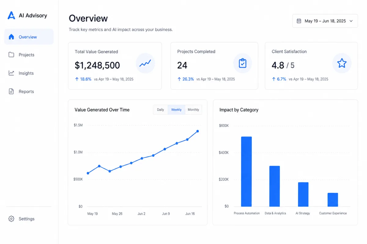 AI Growth Lab Dashboard